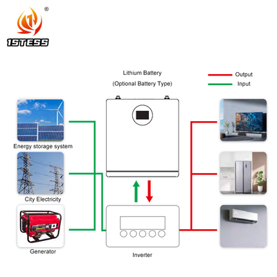 लाइफपो4 लिथियम बैटरी सौर ऊर्जा भंडारण बैटरी प्रणाली 25.6V 200Ah 5.12kwh घरेलू ऊर्जा भंडारण
