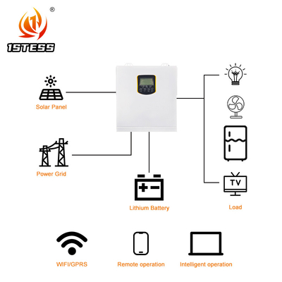 1.5kw 2.5kw 3.5kw सौर हाइब्रिड इन्वर्टर 12V 24V MPPT ऑन ग्रिड ऑफ ग्रिड कस्टम हाइब्रिड इन्वर्टर