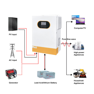 ऑफ ग्रिड 6.2Kw 48V सौर पैनल 6.2Kva 6200W हाइब्रिड सौर इन्वर्टर एमपीटी चार्ज कंट्रोलर के साथ