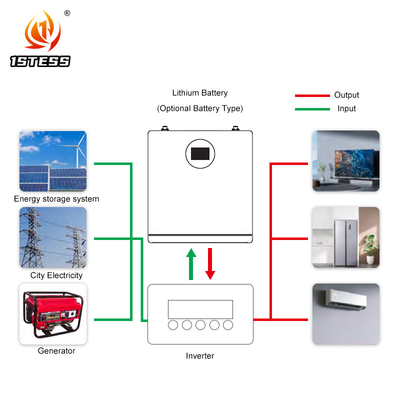 25.6V 200ah दीवार सौर प्रणाली Lifepo4 ऊर्जा पावरवॉल 5.12kwh लिथियम बैटरी सौर प्रणाली होम स्टोरेज बैटरी