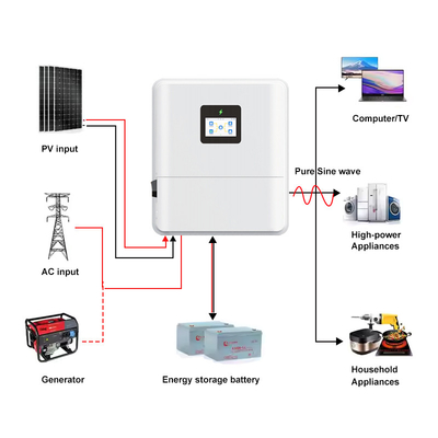 IP65 एकल चरण 48V 3kw 3.6kw ऑफ ग्रिड ऑन ग्रिड 4.6kw सौर हाइब्रिड इन्वर्टर कम वोल्टेज एमपीपीटी 5kw 6kw हाइब्रिड सौर इन्वर्टर