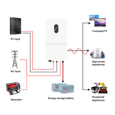 quality IP66 एकल चरण 48V 8kw 10kw ऑफ ग्रिड ऑन ग्रिड सौर हाइब्रिड इन्वर्टर कम वोल्टेज एमपीपीटी 8kw हाइब्रिड सौर इन्वर्टर factory