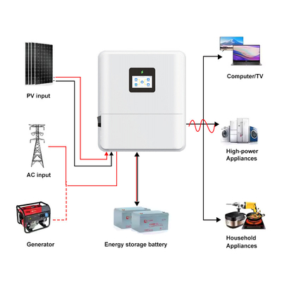 कम वोल्टेज IP65 एकल चरण 48V 3kw 3.6kw 4.6kw सौर हाइब्रिड इन्वर्टर ऑन/ऑफ ग्रिड 48V 5kw 6kw हाइब्रिड सौर इन्वर्टर एमपीपीटी के साथ