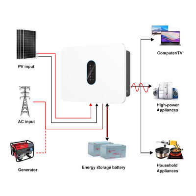 उच्च वोल्टेज IP65 एकल चरण हाइब्रिड इन्वर्टर 360V 3kw 3.6kw 4.6kw सौर इन्वर्टर MPPT ऑन/ऑफ ग्रिड 360V 5kw 6kw सौर इन्वर्टर