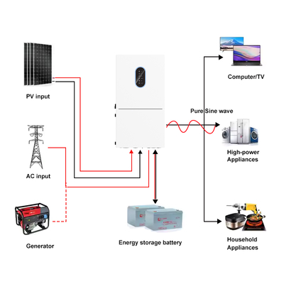 11.4kW अधिकतम आउटपुट सोलर इन्वर्टर 15kW पीवी इनपुट NEMA 3R 48V हाइब्रिड सिस्टम