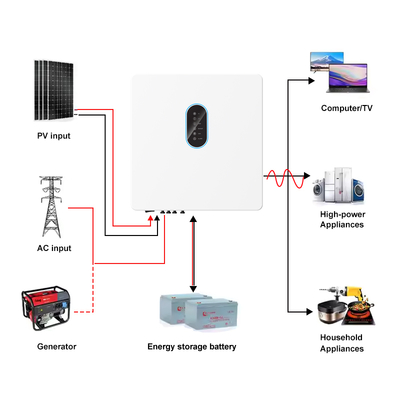 IP65 और RS485/CAN/USB संचार इंटरफेस के साथ आउटडोर डुअल MPPT सोलर इनवर्टर