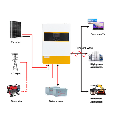 48V 6.2kW MPPT प्योर साइन वेव के साथ हाइब्रिड सोलर इन्वर्टर