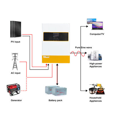 High Efficiency 94% 6.2KW Solar Inverter MPPT 120A Wide Voltage Input 90-280VAC